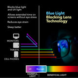 Setex® Blue Light Blocking Eyeglasses